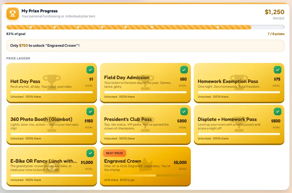 The prize ladder screen listing reward tiers and how much more is needed to reach the next one.